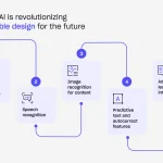 Accessibility-Focused Marketing: Building Inclusive Brand Experiences That Truly Connect